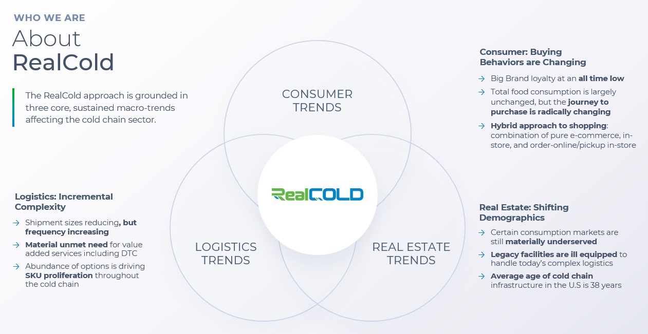 Launching RealCold as a Differentiated Cold Chain Company - RealCold
